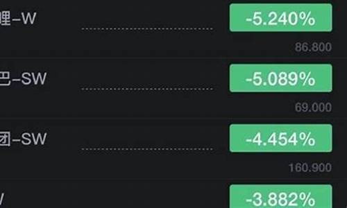 理想汽车跌超8.7%_理想汽车跌超9