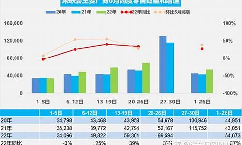 6月份汽车销量2022_6月份汽车销量榜单出炉