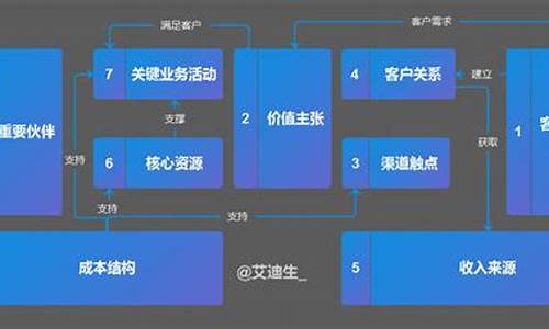 奇瑞的营销,奇瑞汽车销售商业模式探究