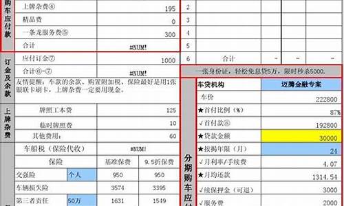 时风汽车4s店报价表,时风汽车4s店报价表最新