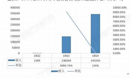 蔚来汽车股东持股比例分析报告_蔚来汽车股东持股比例分析