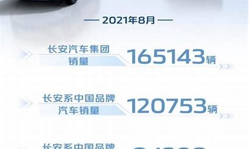 长安汽车累计销量,长安汽车累计销量2000万台