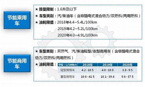 节能汽车减半征收车船税政策依据_节能车型车船税减半