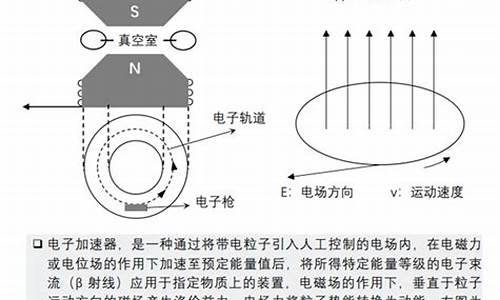 汽车电子加速器原理_汽车电子加速器原理是什么