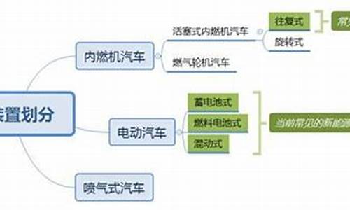 节能汽车的类型可以分为哪些?,节能汽车包含哪两大类