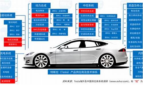 特斯拉最新供应商,特斯拉供应商列表