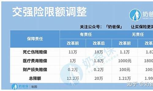 上海汽车保险费,上海汽车保险新规