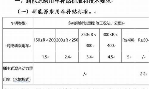 长沙汽车节能补贴政策_长沙新能源优惠