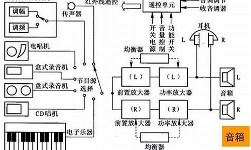 汽车音响改装知识学徒_汽车音响改装师傅