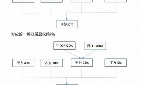 阿维塔科技上市_阿维塔科技股权结构