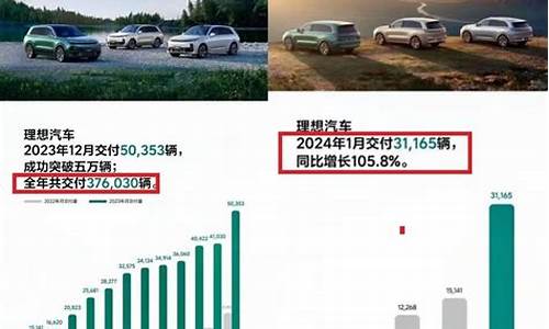 理想汽车年终奖多少,理想汽车年终奖2024