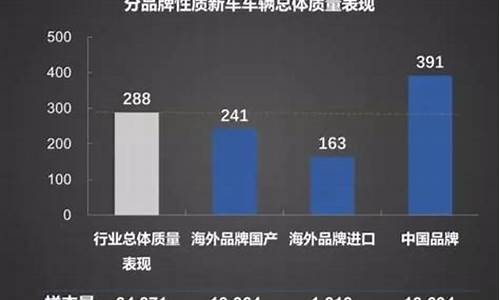 自主国产汽车质量怎样,自主国产车品牌大全