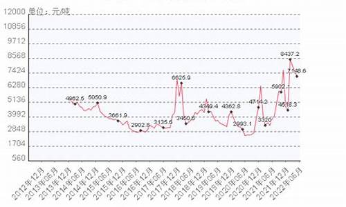 汽车天然气价格今日行情,汽车天然气价格最新价格2021