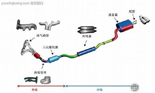 汽车尾气处理措施有哪些_汽车尾气处理措施