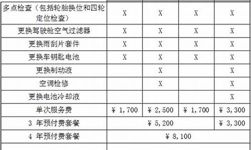 特斯拉需要保养吗一次保养多少钱,特斯拉2万公里保养项目