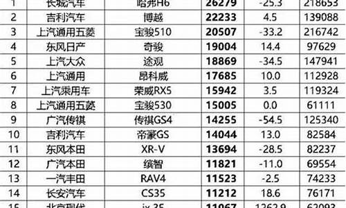 电动汽车质量排名,电动汽车top5