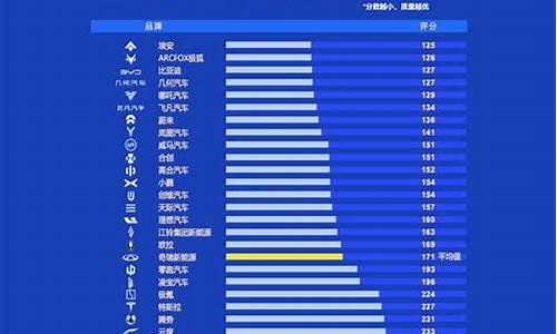 2022汽车质量排行榜前十名_2020汽车质量可靠排行