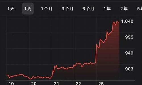 特斯拉股票最新预测,特斯拉股票最新预测消息