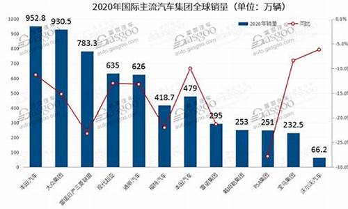 丰田汽车竞争者分析_丰田汽车公司行业竞争现状