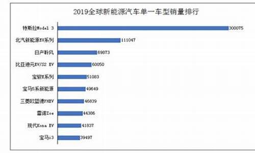 上海汽车销量排行_上海汽车销量排行榜2022