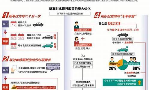 北京小汽车摇号家庭积分怎么算的,北京小客车摇号家庭积分公式