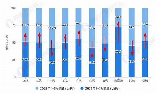 长安汽车累计总销量1700万辆,长安汽车销量数据分析