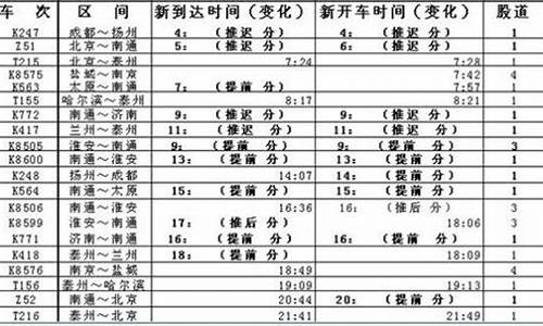 南通到淮安汽车时刻表_南通到淮安汽车站