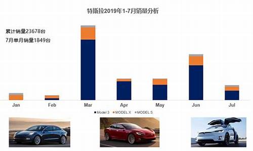 特斯拉X和S销量,特斯拉s和x哪个实用