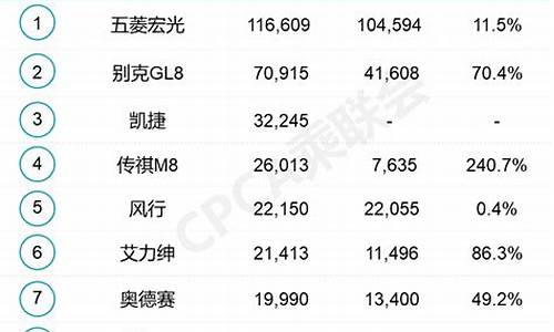 5月汽车销量排行榜汽车之家_汽车五月销量排行榜