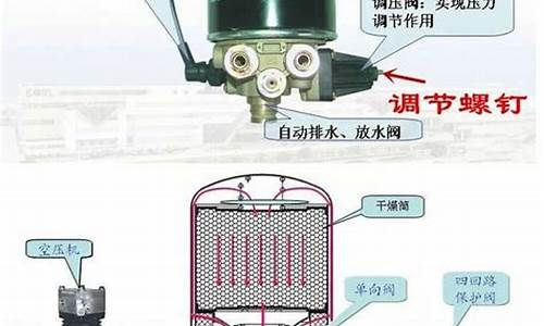 汽车空气干燥器维护调试_汽车空气干燥器构造与工作原理