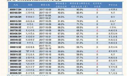 比亚迪股票行情分析_比亚迪股票行情这几天将怎样变化