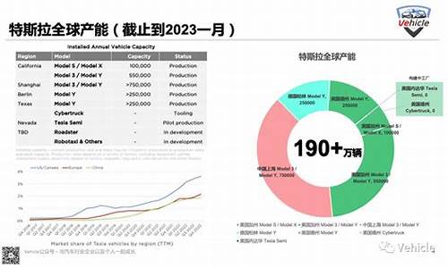 特斯拉近三年财务报表分析,特斯拉财务报表分析报告