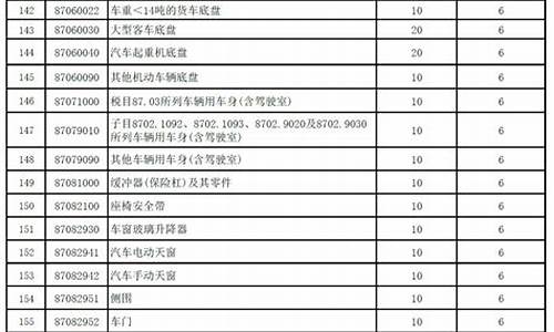 汽车进口关税税率表_汽车进口关税税率表2000年