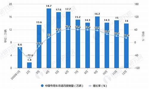 专用车行业分析报告,专用汽车行业分析