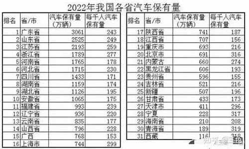 平顶山车市行情,平顶山汽车保有量排名