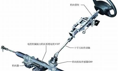 汽车助力转向系统按其动力源不同可分为_汽车助力转向系统按其动力源不同可分为哪几类