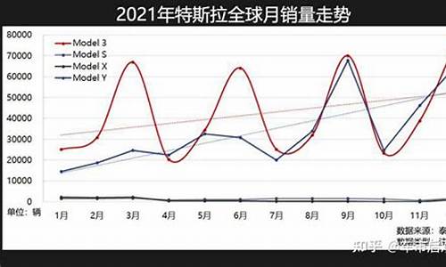 特斯拉6月销量暴涨,特斯拉6月销量