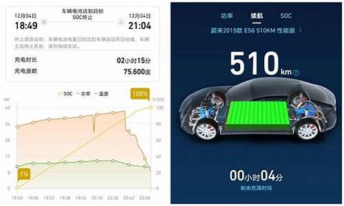 蔚来续航里程 最新_蔚来汽车续航里程是多少公里