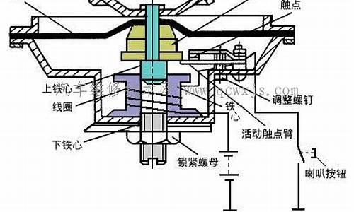 汽车电喇叭电路图,汽车电喇叭的电路组成与工作原理