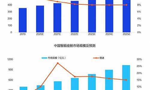 汽车新技术发展现状和趋势_汽车新技术领域与趋势