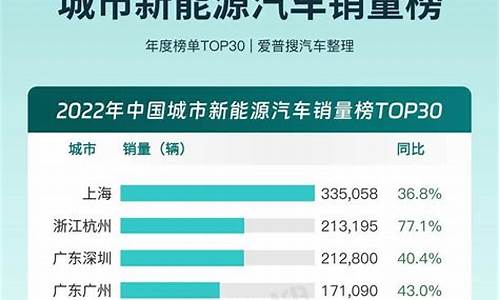 新能源汽车销量排行榜2023年5月,新能源汽车销量排行榜2021年5月