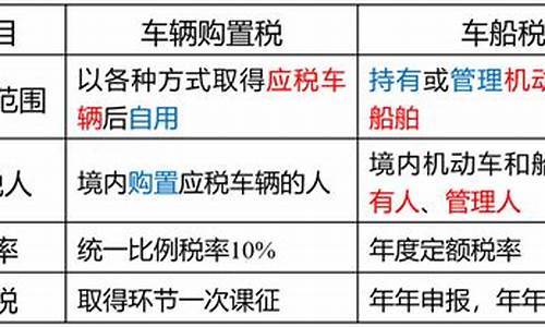 节能汽车 车船税,节能汽车车船税和车辆购置税