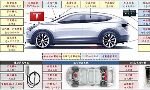 特斯拉供应商名单曝光_特斯拉各部件供应商