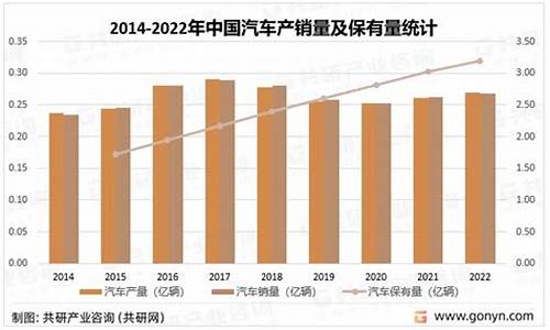 厦门汽车保有量2023年,厦门汽车保有量2023年