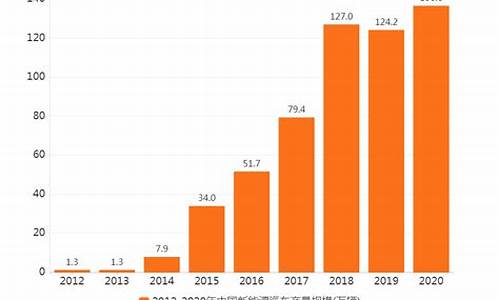 7月新能源汽车销量排行_7月新能源汽车产量