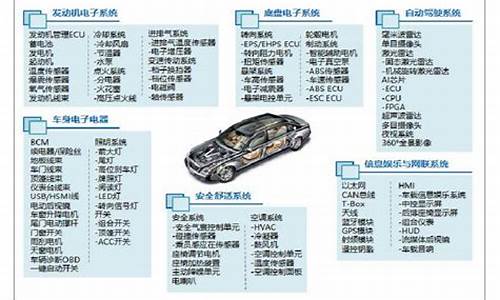 汽车时尚的范畴是什么_时尚汽车生活