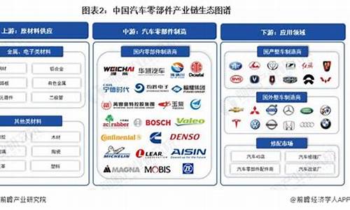 汽车厂商竞争全方位分析,汽车企业竞争