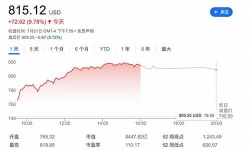 特斯拉股票价格今天是多少钱啊,特斯拉股票今天多少钱一股