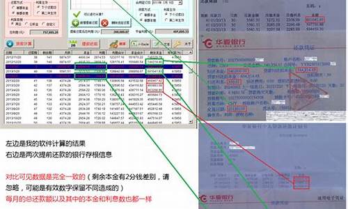 汽车按揭贷款计算器2024_汽车按揭计算器2019