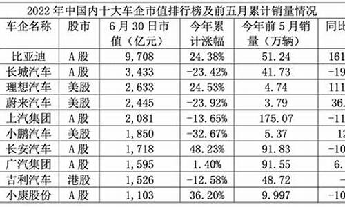 长安汽车股票同花顺股吧圈子,股票 长安汽车